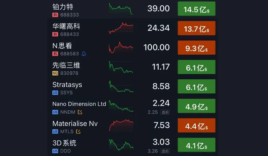 2025年1月15日 CST